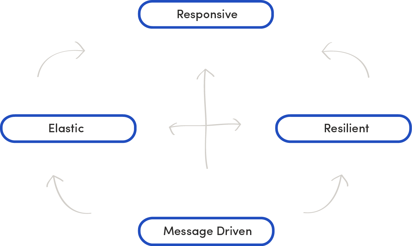 Schema Stefaan