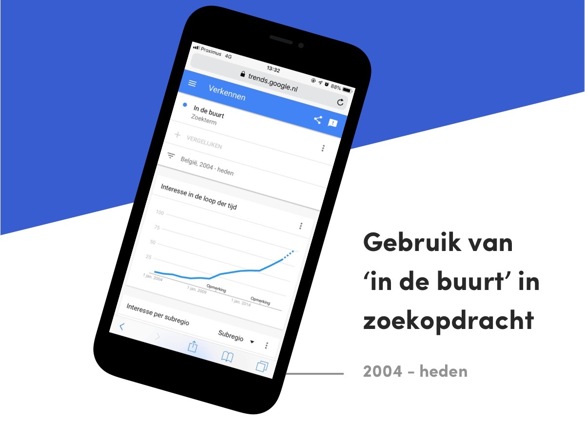 lokale zoekopdrachten Google Trends