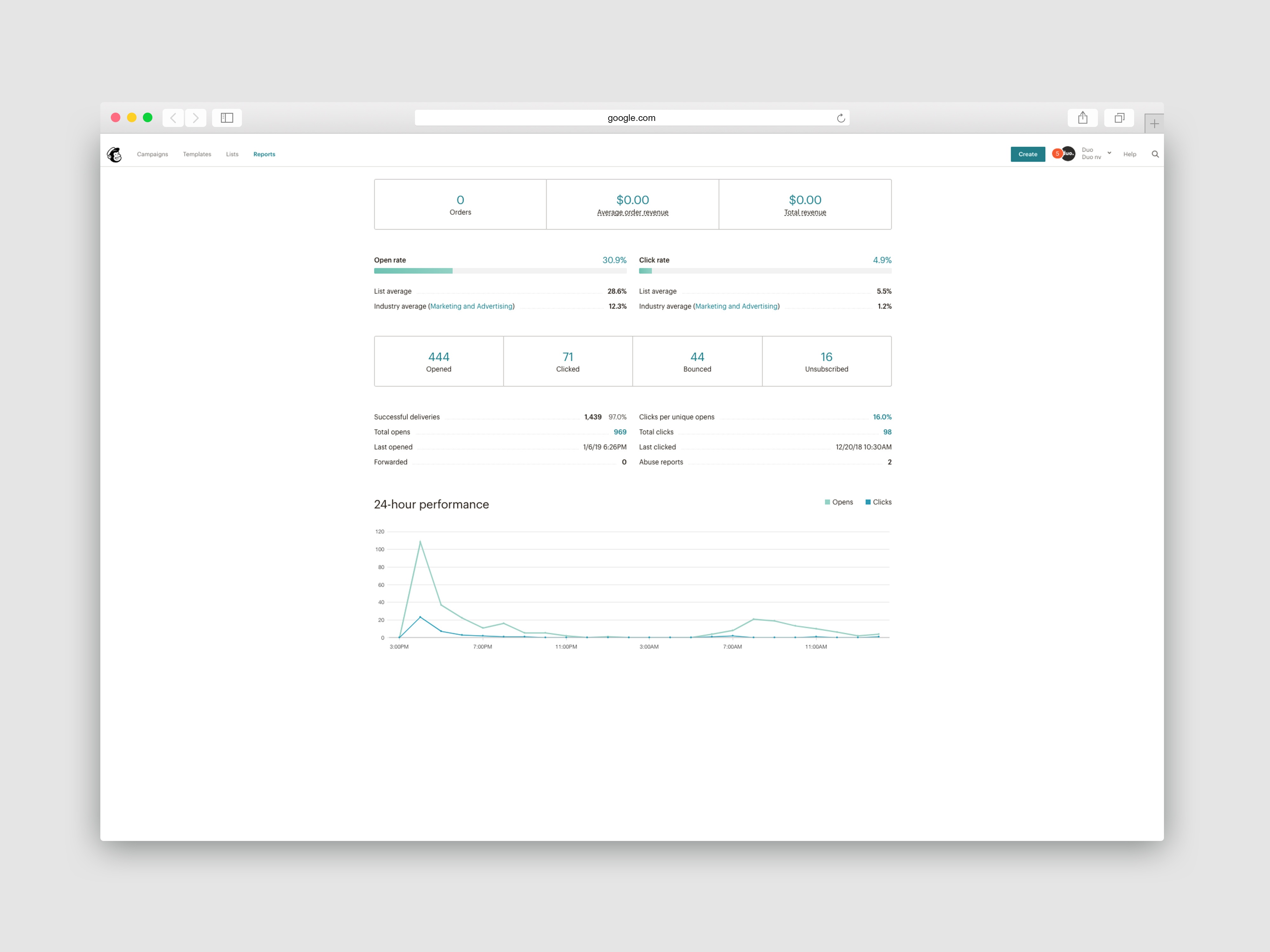 Statistieken MailChimp