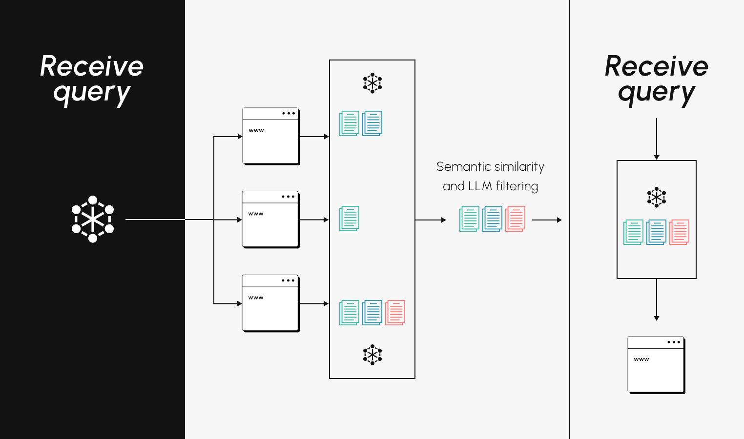 query fan-out