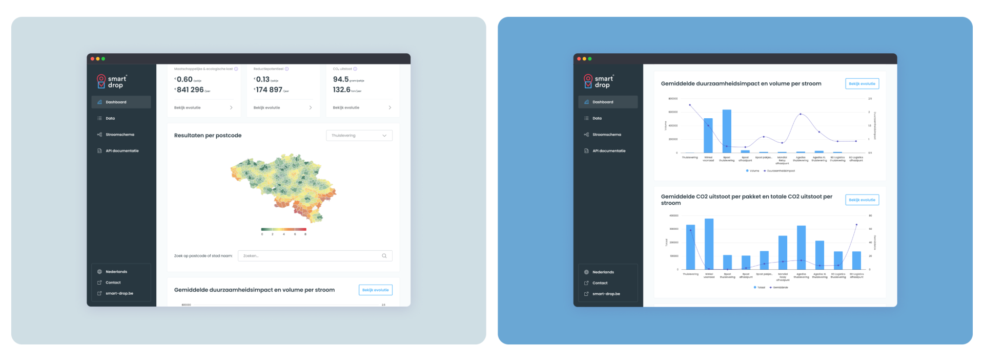 Comeos Smartdrop tool