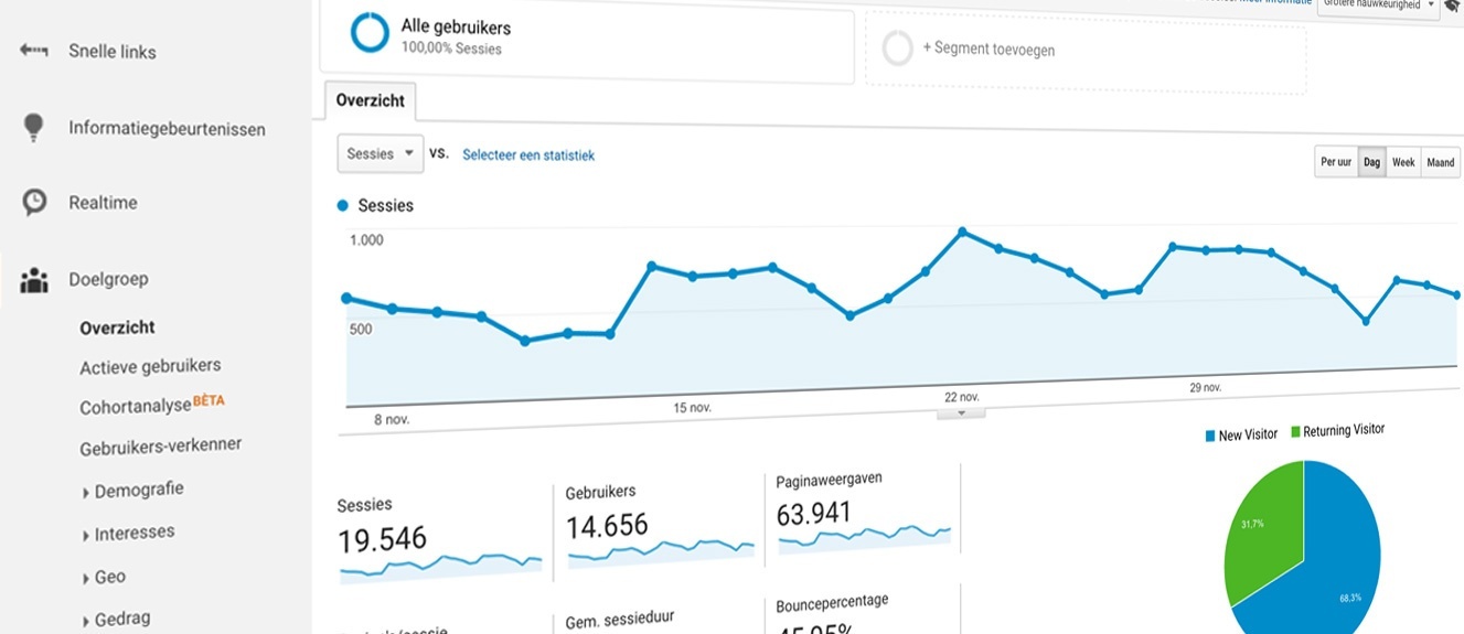 Duo - Online Statistieken - Google Analytics