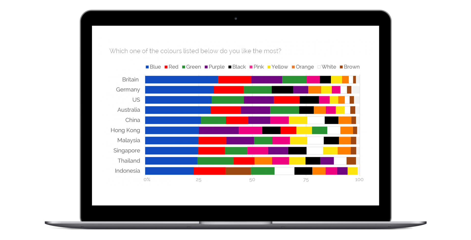 colour survey