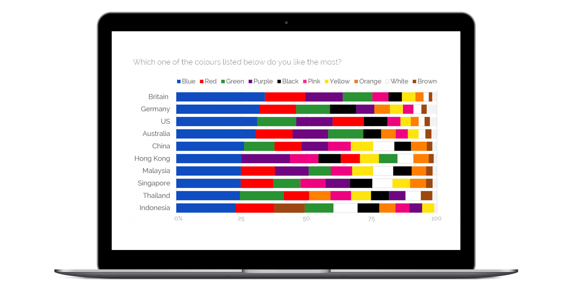 colour survey 