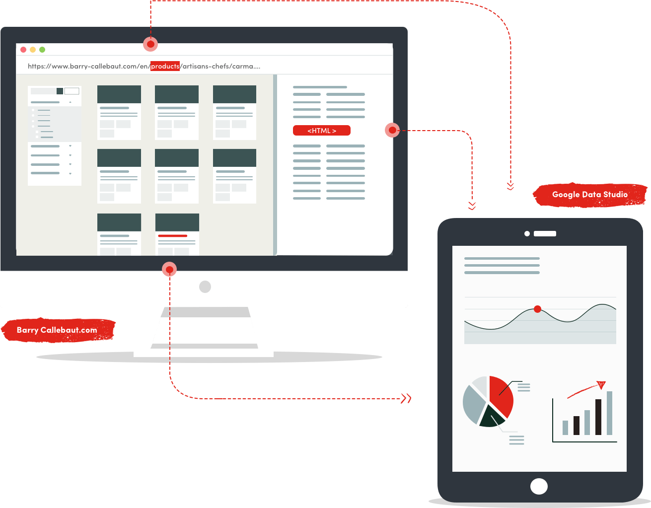 Barry Callebaut - Optimalisatie en online marketing